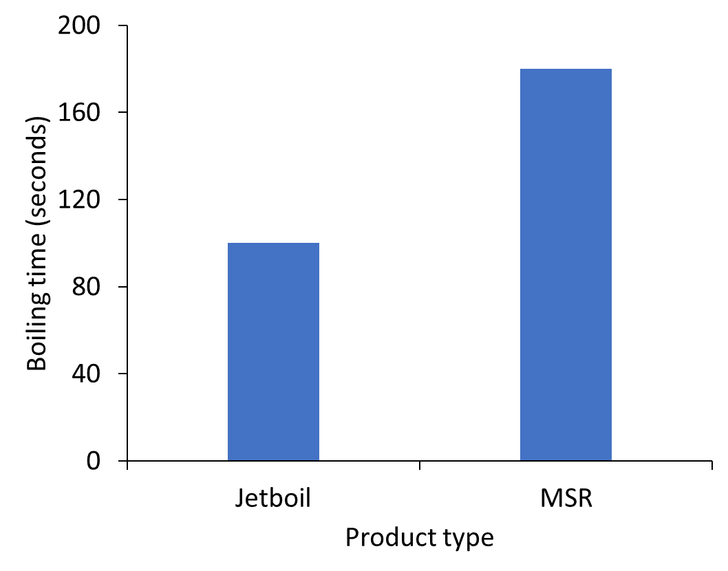 Can you use a frying pan on a jetboil? Frying Pro