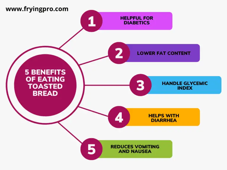 Does Toasting Bread Kill Bacteria? Amazing Information You Must Know