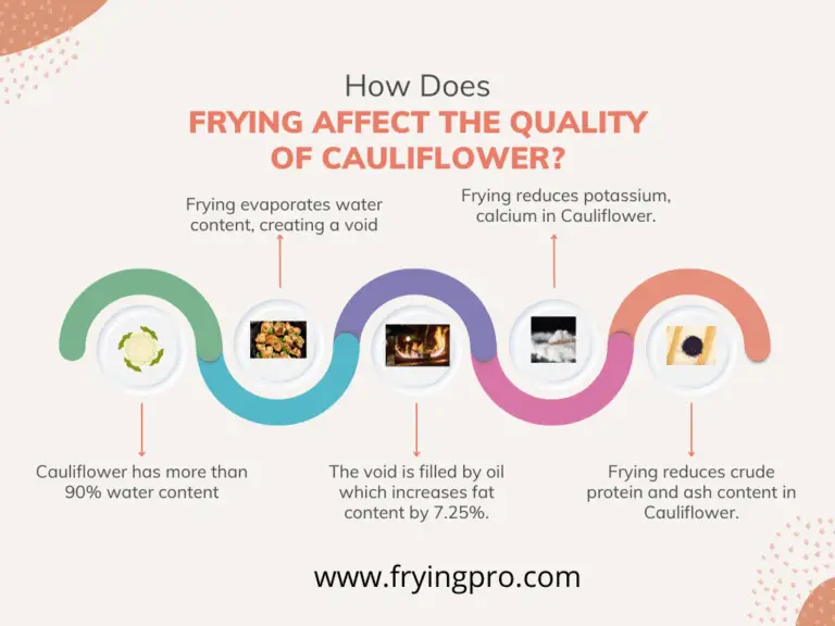 Is fried cauliflower healthy? Frying Pro