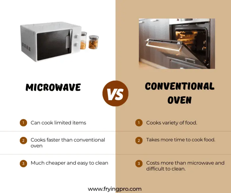 Can you cook microwave meals in the oven? Frying Pro