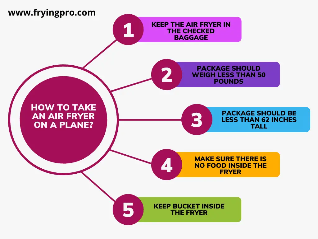 Tips on how to take an air fryer on a plane.