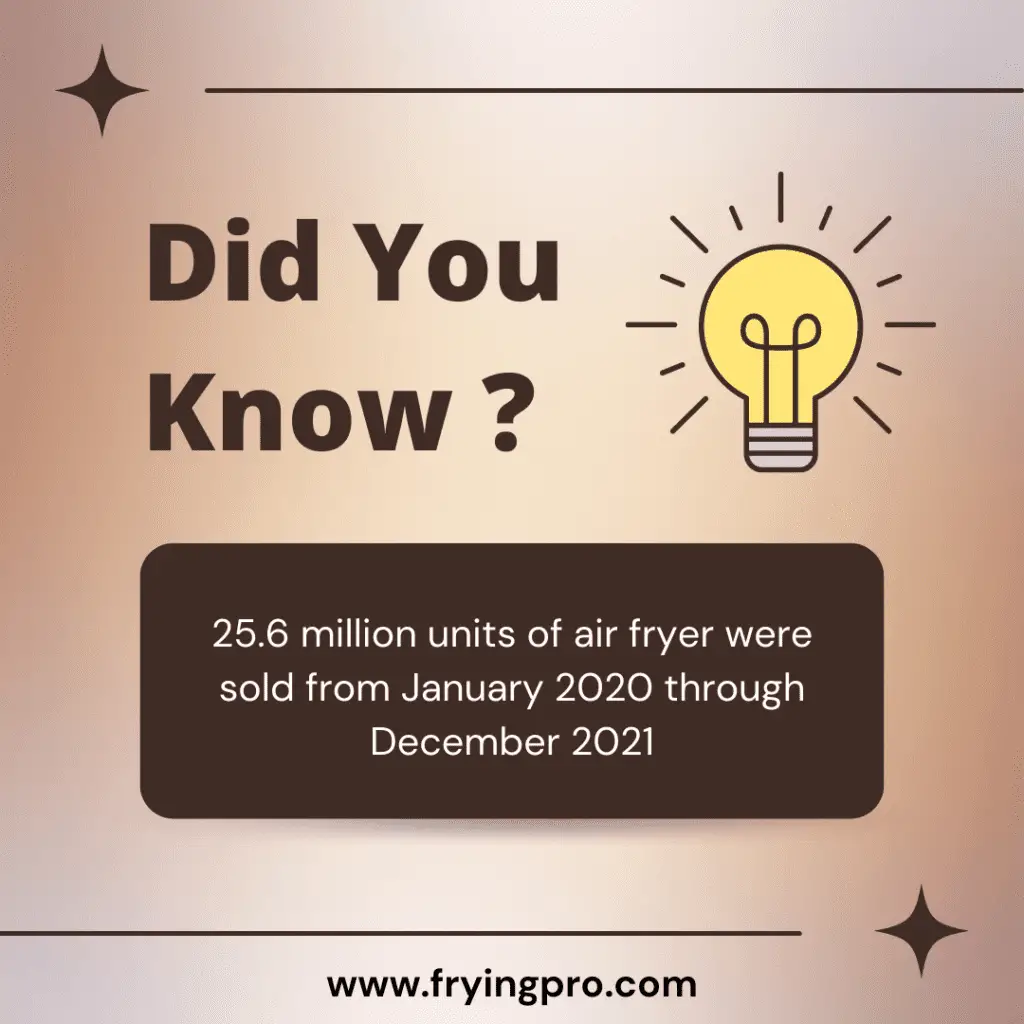 Facts on the global sales of air fryer